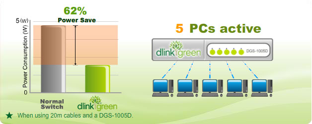 Power savings by number of connected ports diagram