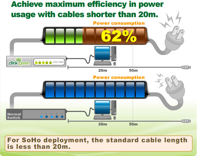 D-Link Maximum Efficiency Diagram