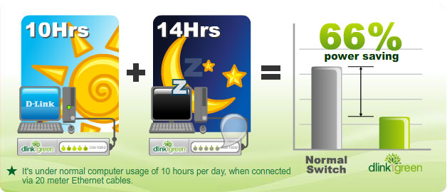 Standard workday scenario diagram